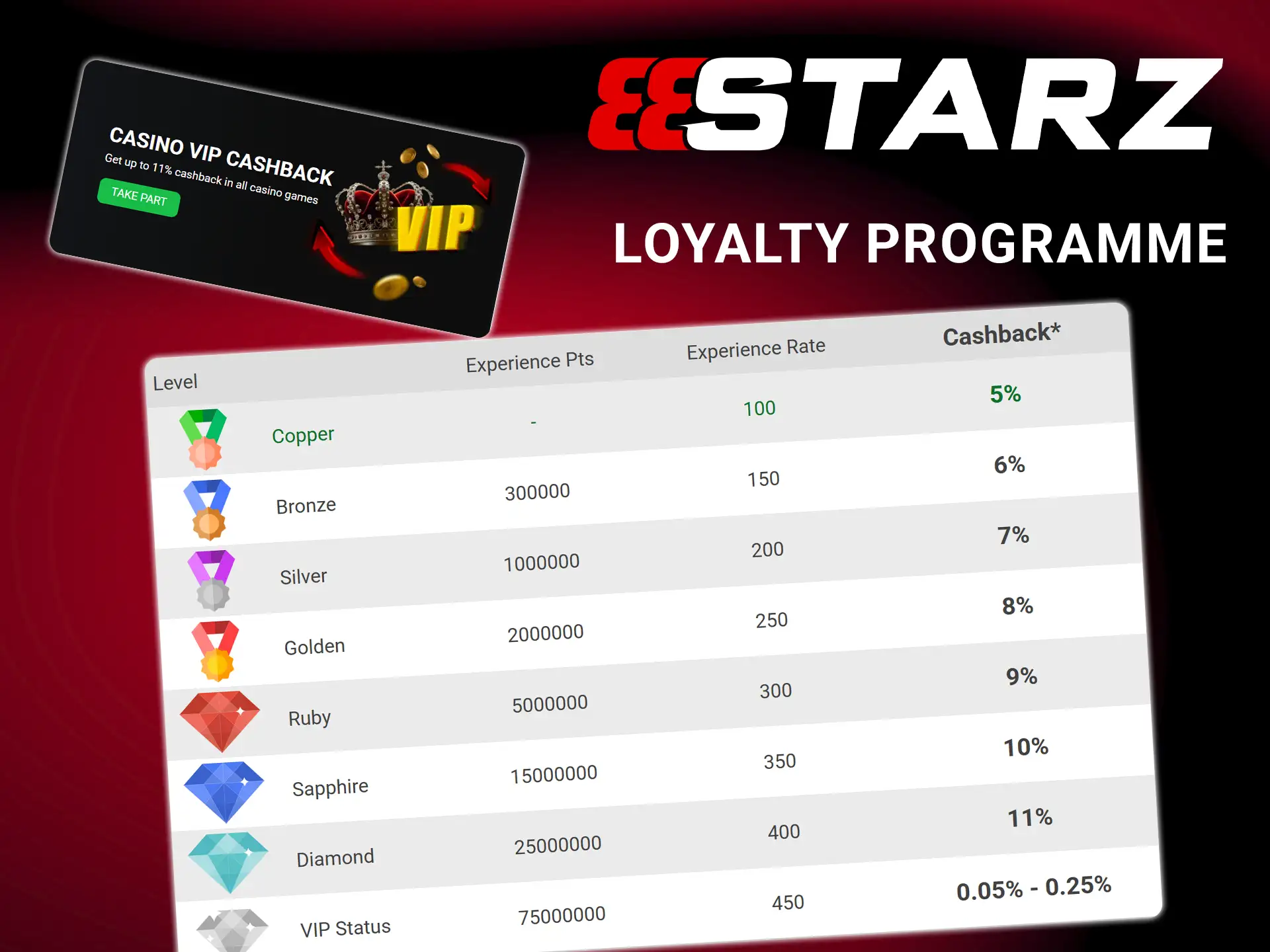 Earn points and exclusive VIP perks with the 888Starz loyalty program.